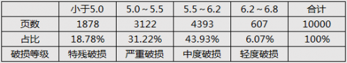 檔案行業(yè)標(biāo)準(zhǔn)《紙質(zhì)檔案搶救與修復(fù)規(guī)范》的實(shí)踐探索